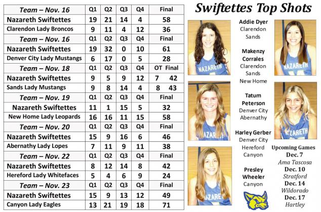 Swiftettes into basketball season