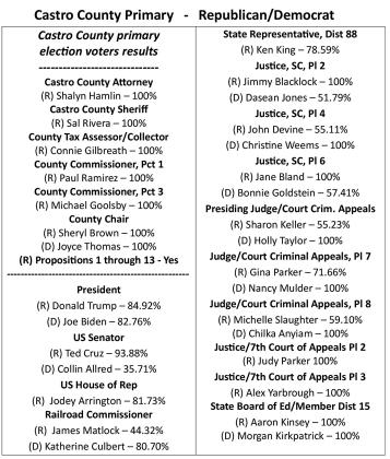 Castro County Election Results