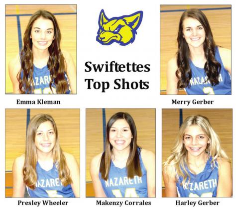 Swiftettes dominate Lady Eagles, 100-8