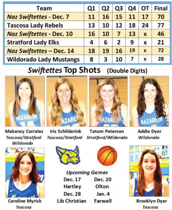 Swiftettes defeat Lady Mustangs, 72-28