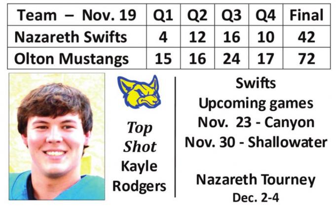 Swifts fall to Mustangs, 72-42
