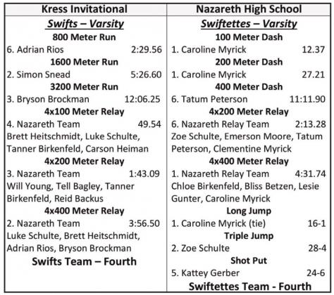 Naz, Hart compete in Kress Relays