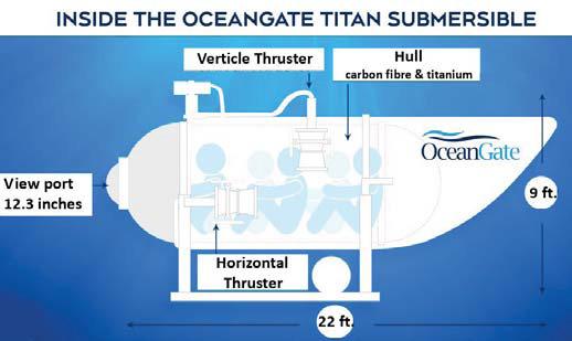 Titan debris found, passengers lost