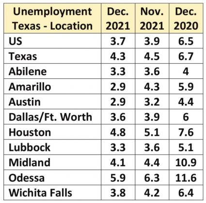 State job numbers improve