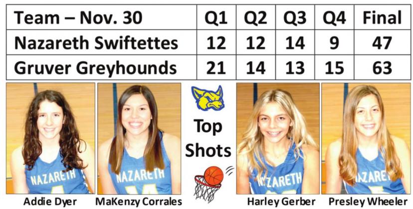 Swiftettes fall to Lady Greyhounds