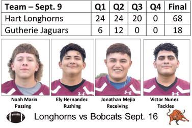 Longhorns defeat Jaguars
