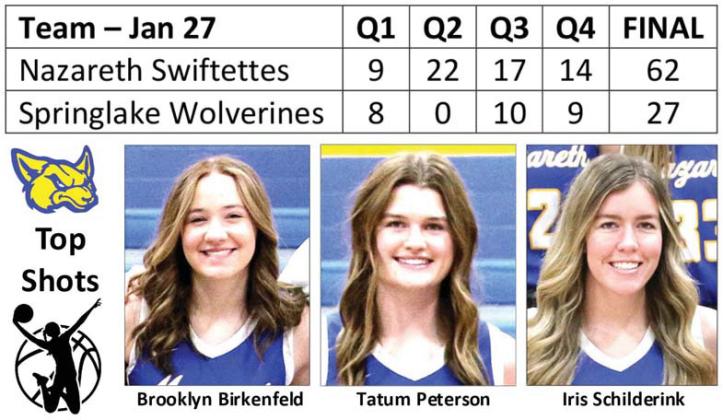 Swiftettes beat Lady Wolverines, 62-27