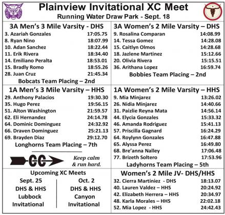 DHS, HHS compete at Plainview XC meet