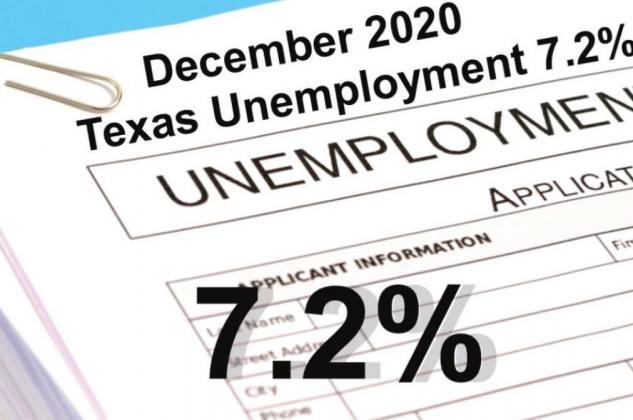 Texas unemployment remains high, 7.2%