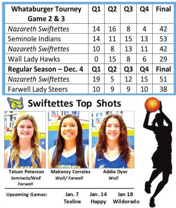 Swiftettes Basketball Update