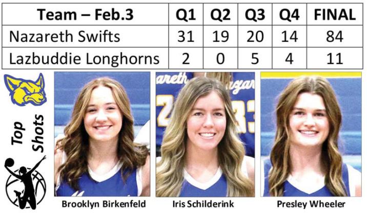 Swiftettes win over