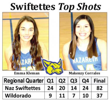 Swiftettes clench Regional quarterfinals