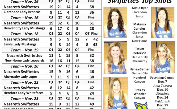 Swiftettes into basketball season