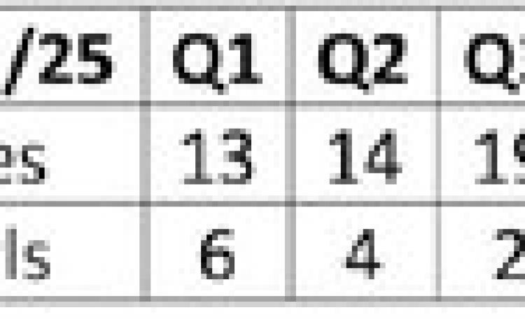 Swifts defeat Owls, 68-18
