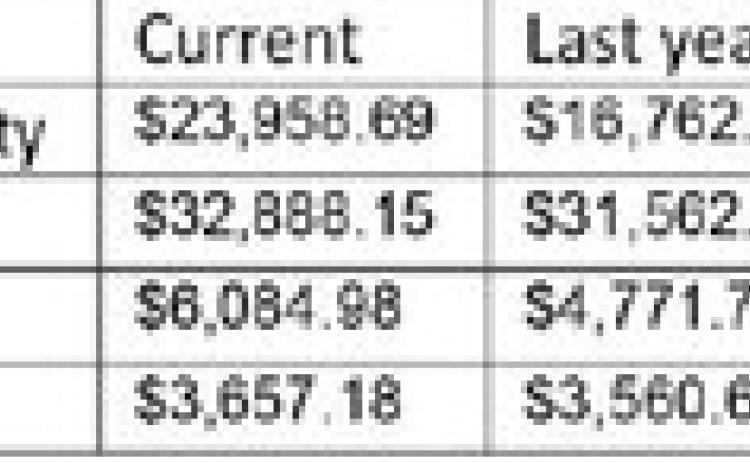 Hegar distributes sales tax allocations