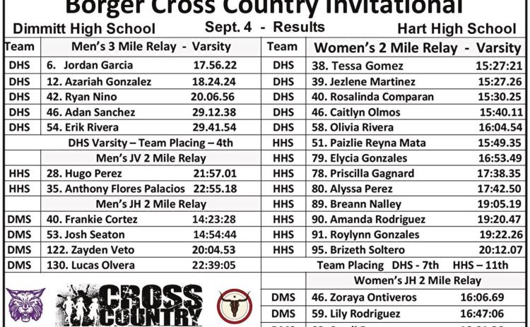 Dimmitt, Hart compete at Borger XC meet
