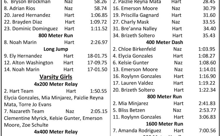 Naz, Hart track competes at Sudan Relays
