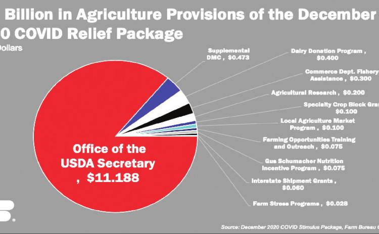 Omnibus includes agriculture provisions