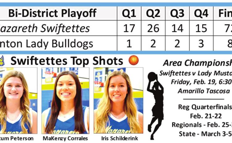 Swiftettes take Bi-District title, 72-