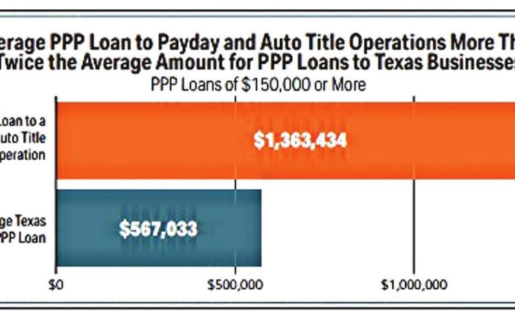 Predatory lenders received millions in subsidies