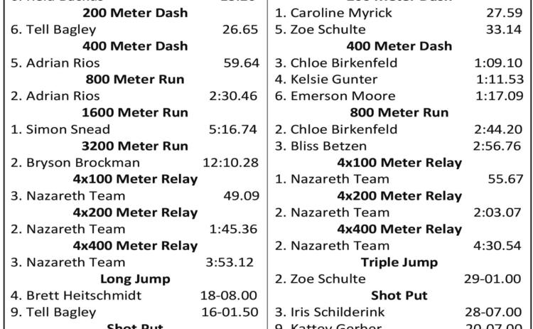 Naz track solid at District Meet