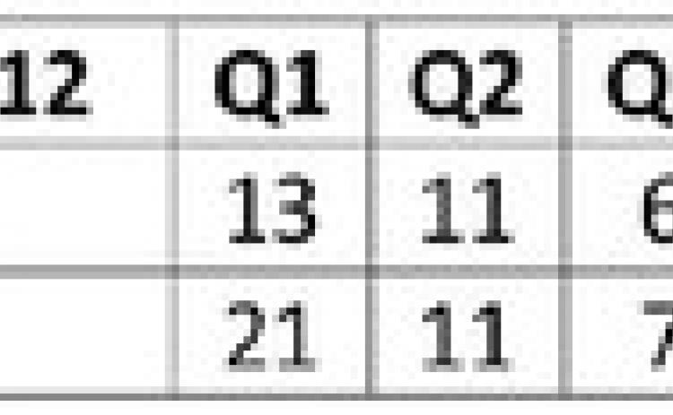 Bobbies defeated by Lady Cubs, 43