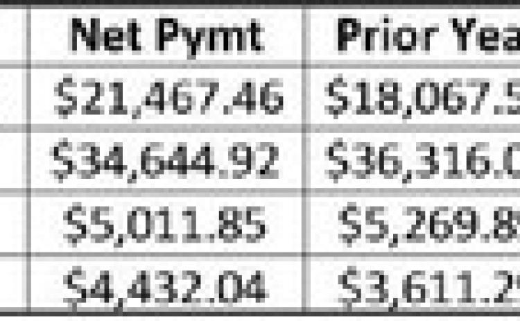 Hegar distributes $1.1B in sales tax allocations