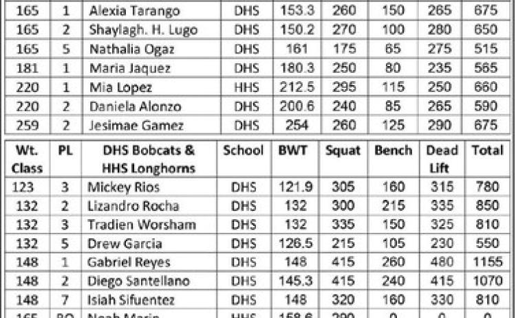 DHS, HHS compete at Dimmitt Meet