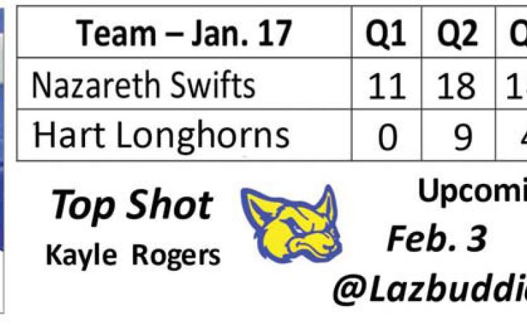 Swifts defeat Longhorns, 64-19