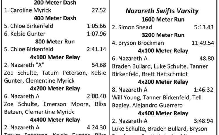 Nazareth track advance to Regionals