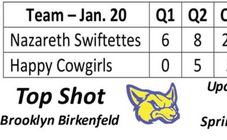Swiftettes take 56-16 win against Cowgirls