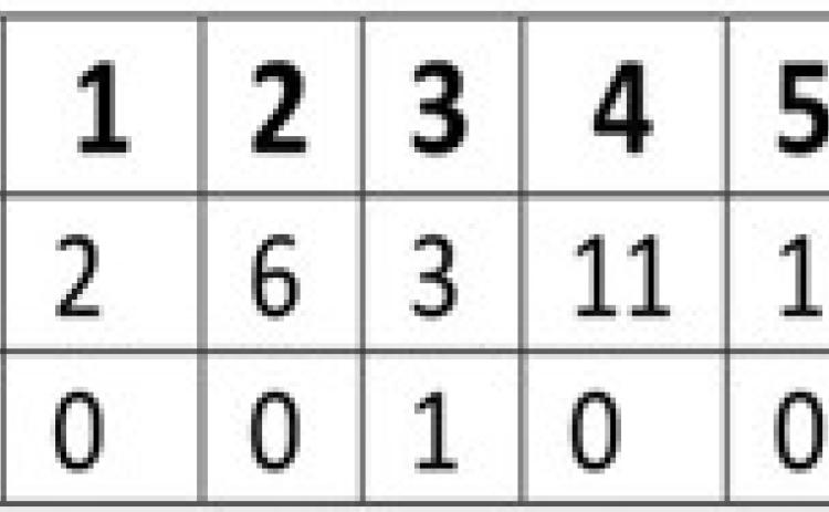 Bobcats defeat Wildcats, 23-1