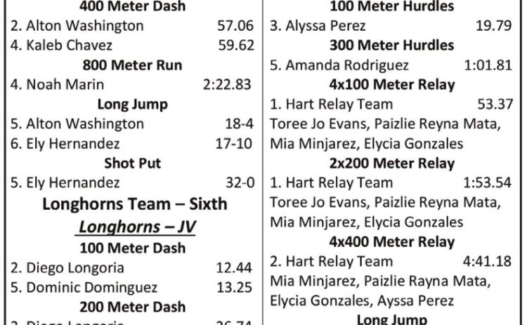 Naz, Hart compete in Kress Relays