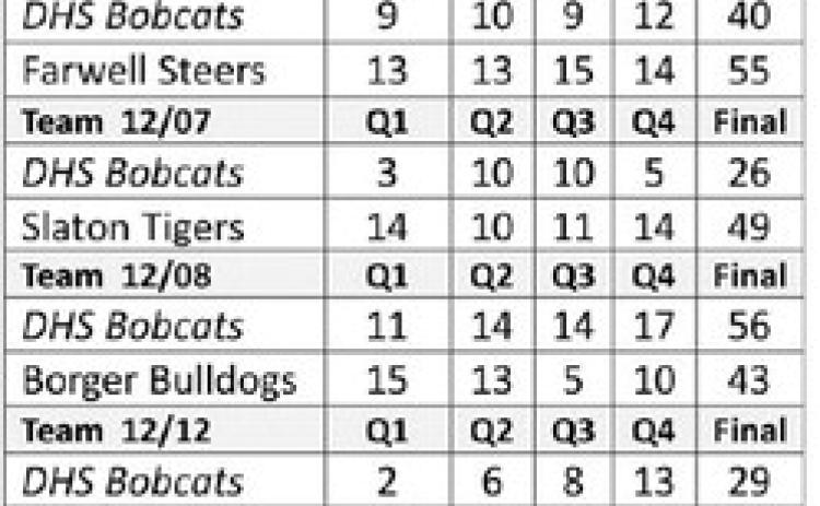 Bobcats press on into season