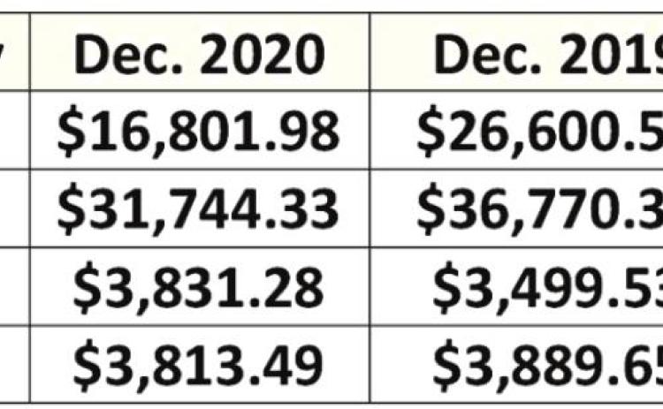 State sales tax