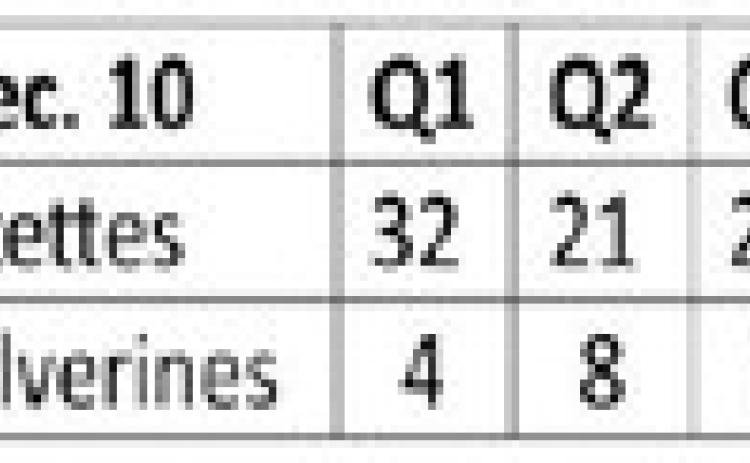 Swiftettes defeat Springlake, 103-24