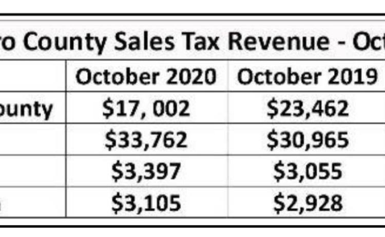 State sales tax revenue lagging