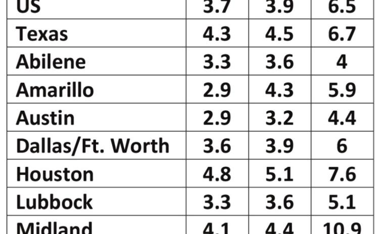 State job numbers improve
