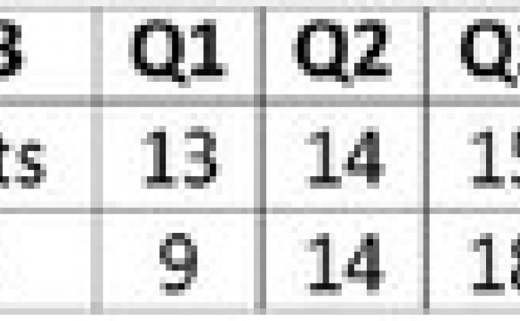 Swifts fall narrowly to Farwell, 51-50