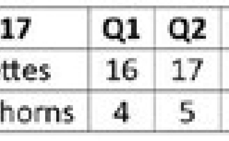 Swiftettes score win over Lazbuddie