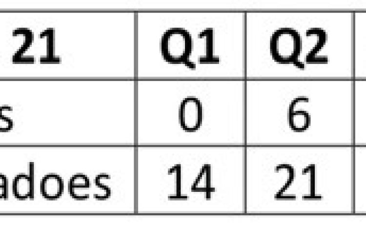 Bobcats fall to Golden Tornadoes