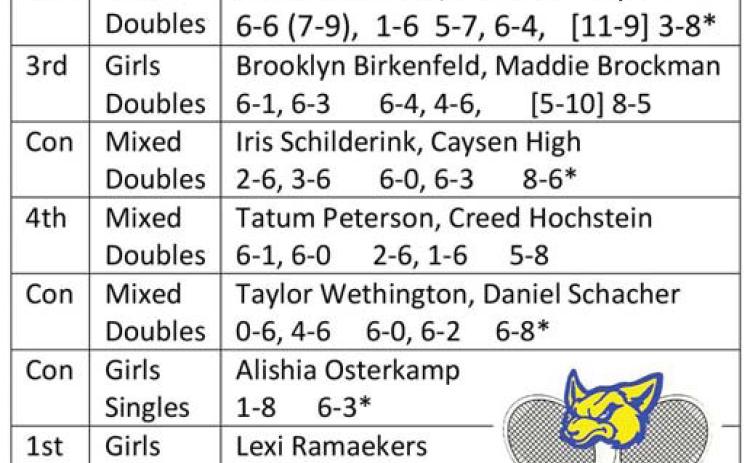 Naz tennis snags top wins