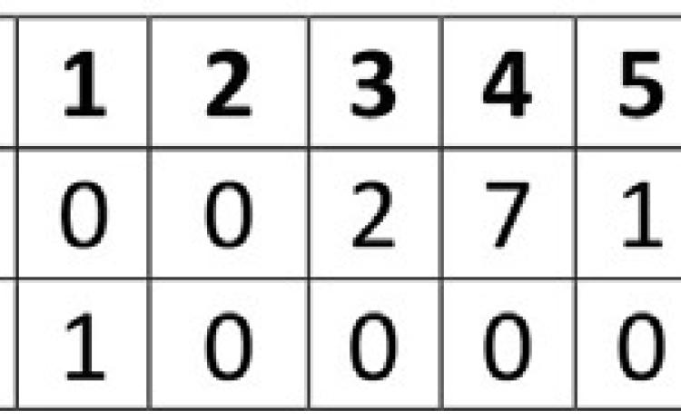 Swifts topple Mustangs, 10-6