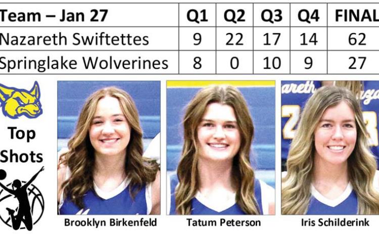 Swiftettes beat Lady Wolverines, 62-27