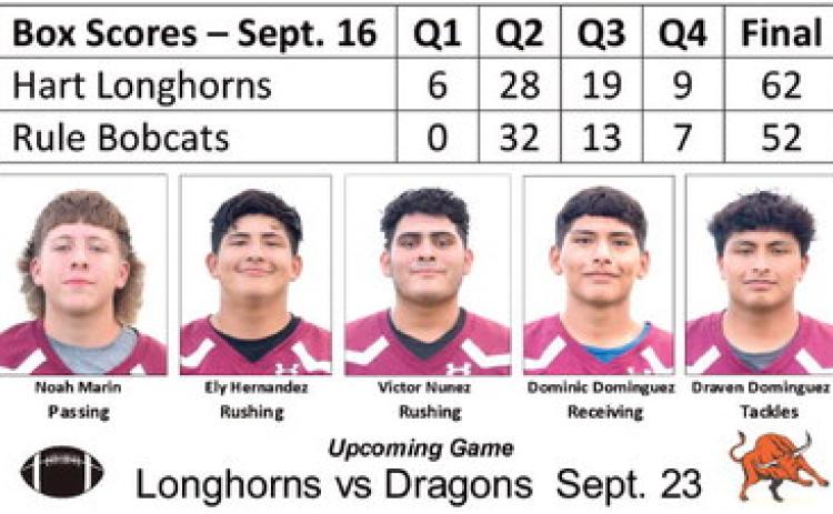 Longhorns score win against Bobcats