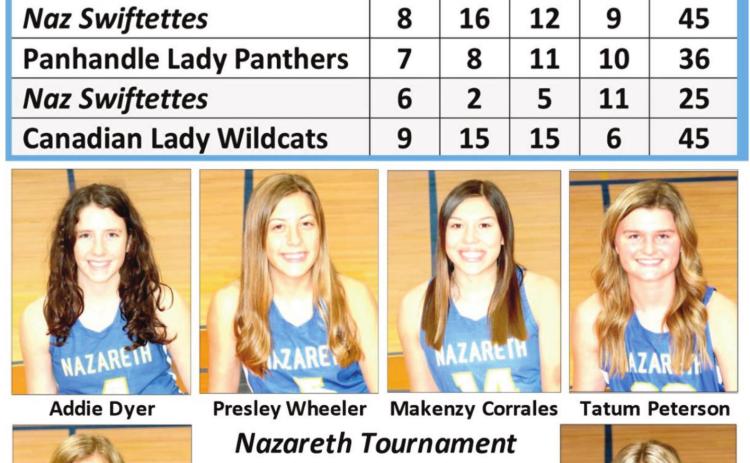 Swiftettes runners up at Naz Tourney