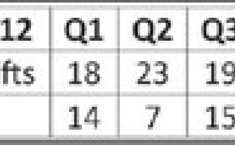 Swifts defeat Roos, 81-39
