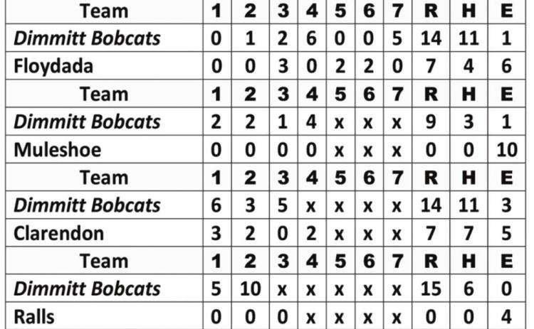 Bobcats pick up four big wins