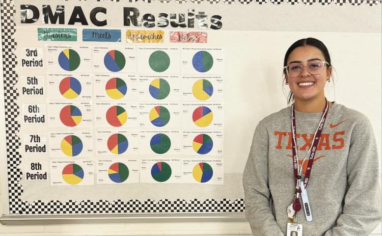 Teacher Spotlight: Jeslyn Chasco, Tulia ISD