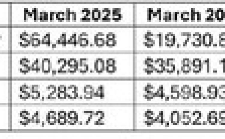 Hegar distributes $1.1B in sales tax allocations